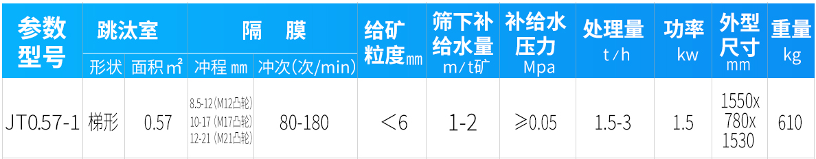 參數(shù).jpg